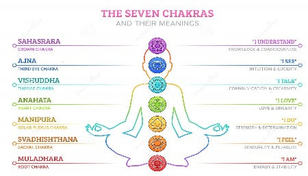 Chakra Pillars - Refined Man Of Candles